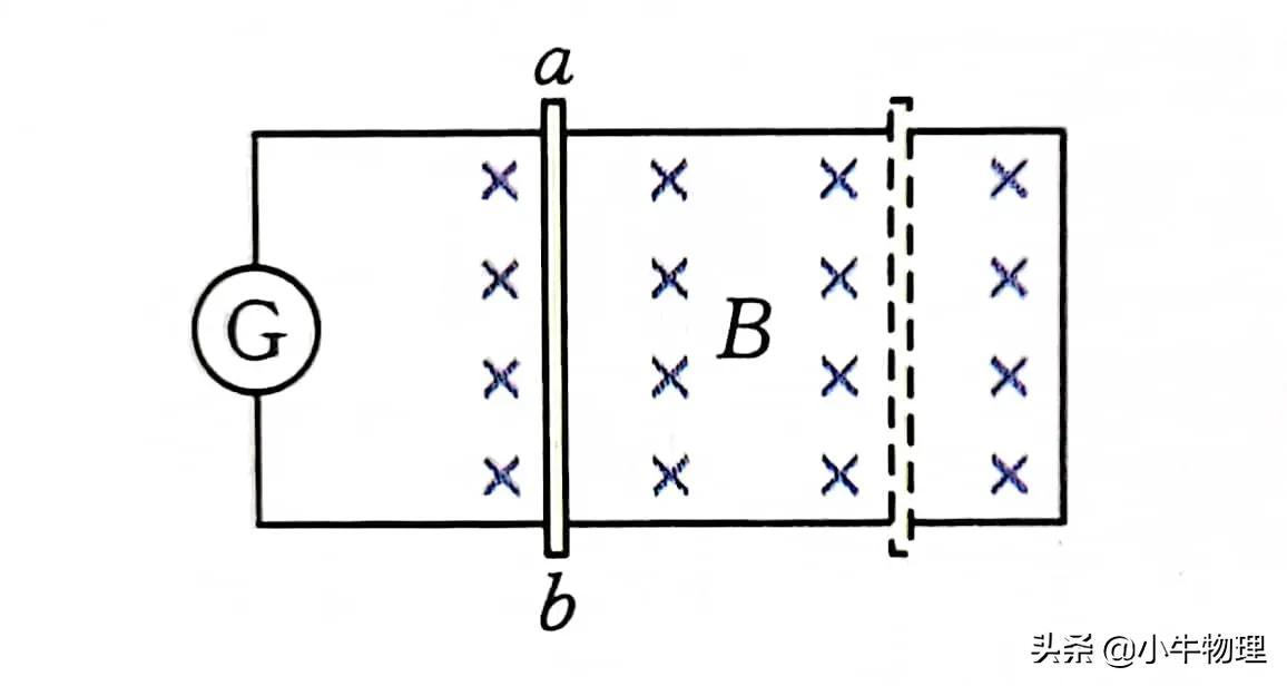 blv是什么公式（物理感应电动势e等于blv的公式的理解）